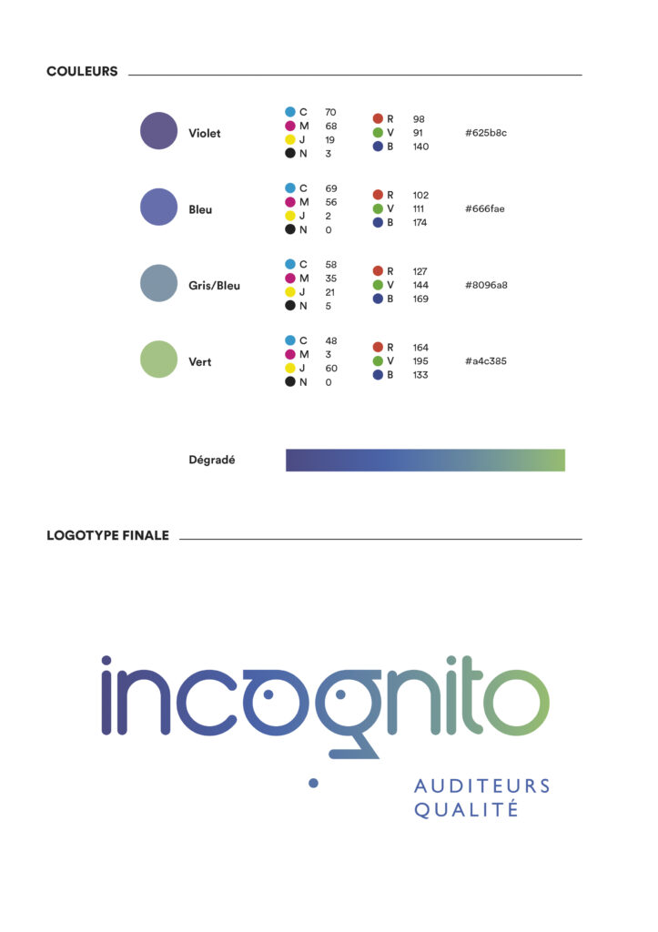 Branding Incognito Com un poisson graphiste Quimperlé